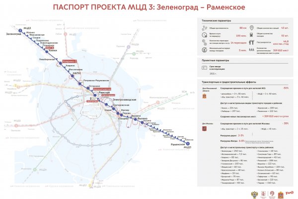 Кракен маркетплейс тор