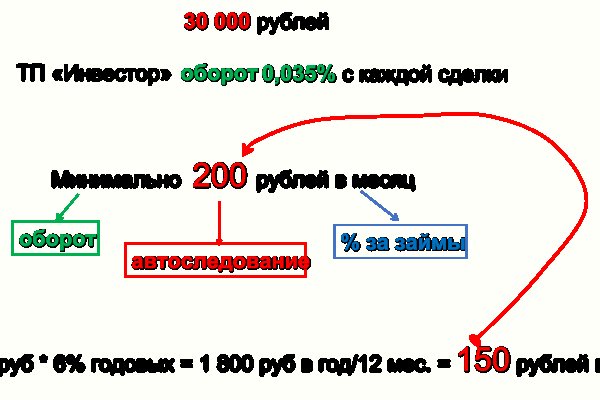 Ссылки онион