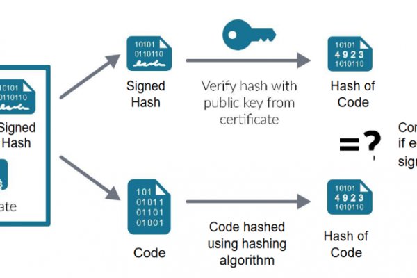 Kraken com darknet