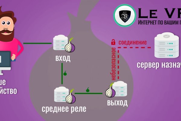 Darknet ссылка кракен kraken014 com